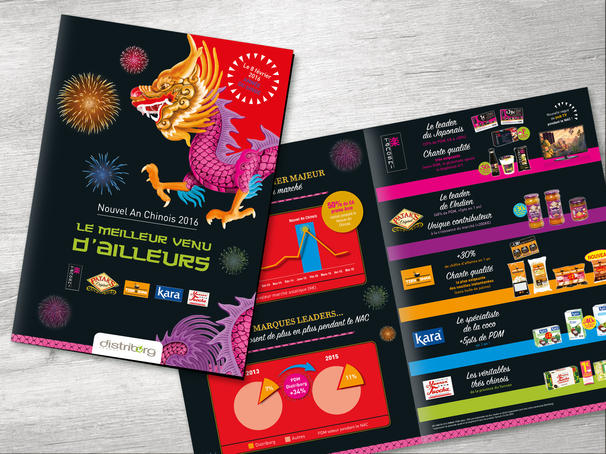 PLV Nouvel An Chinois en GMS Marketing opérationnel