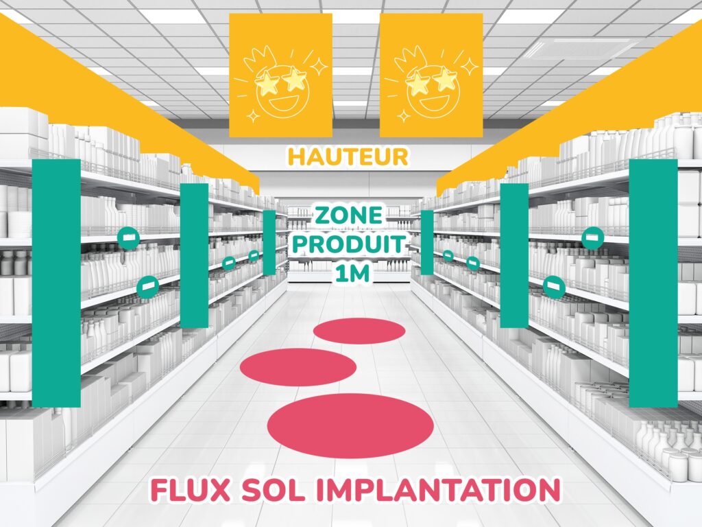 Les 4 piliers d’excellence opérationnelle