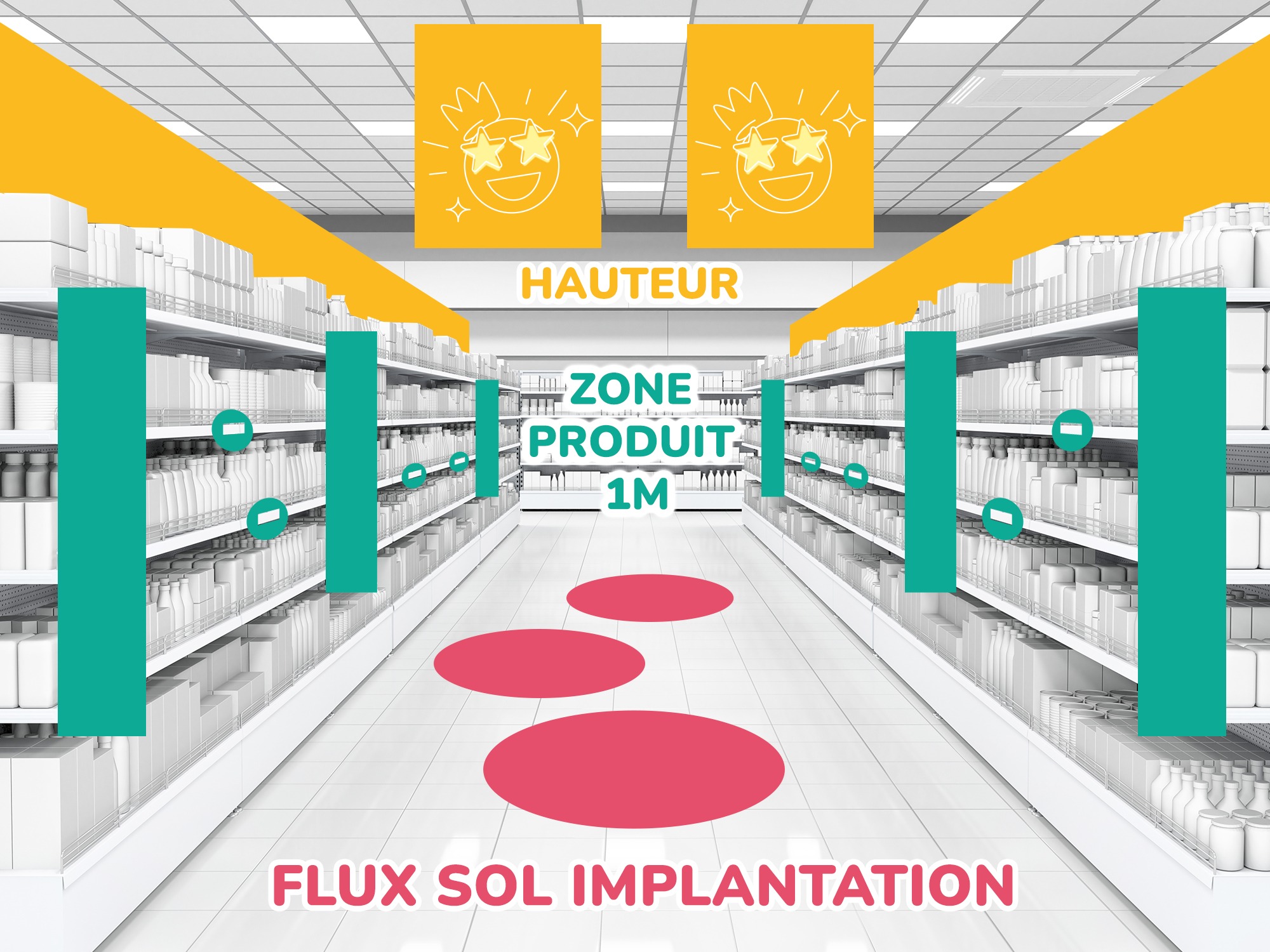 Les 4 piliers d’excellence opérationnelle