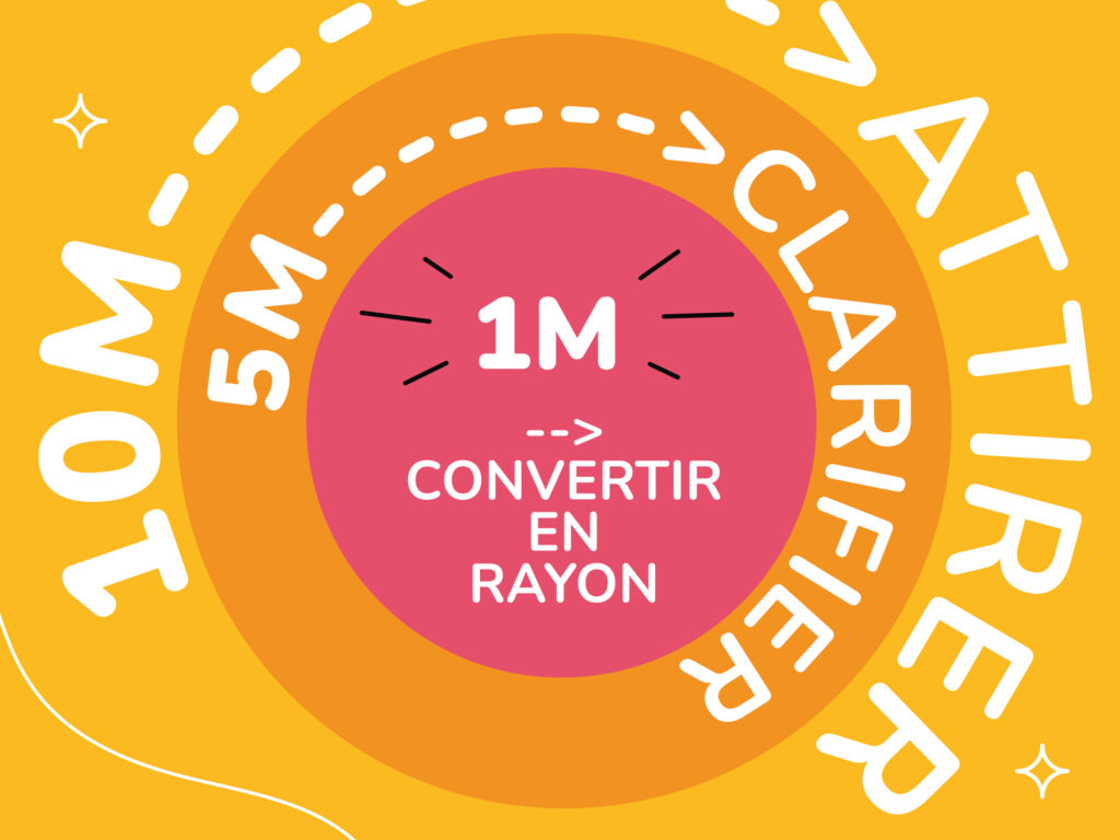 Les 4 piliers d’excellence opérationnelle