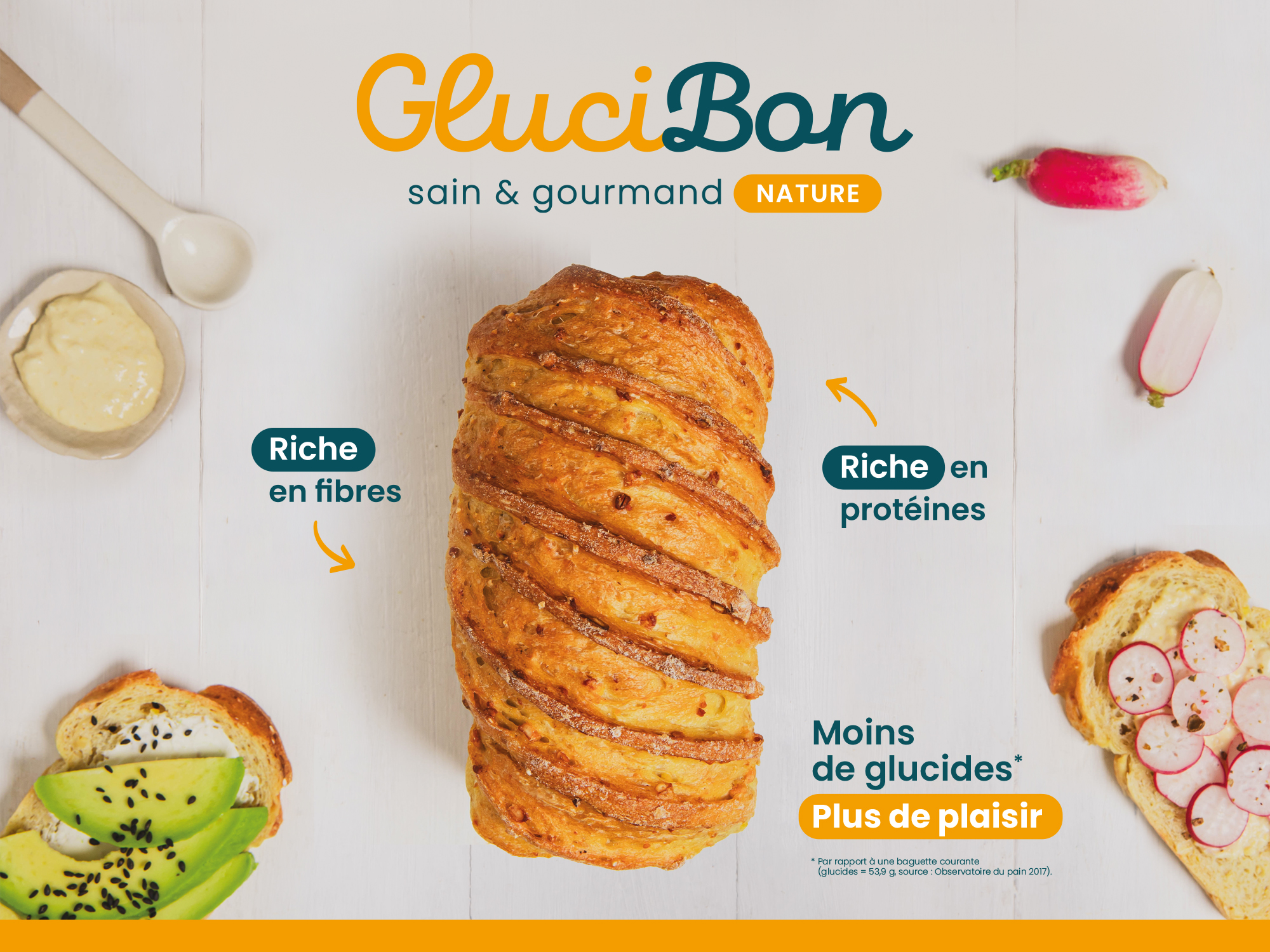 Branding Banette Glucibon
